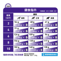 Royal Canin - VHN Adult Small Dog 小型成犬處方糧