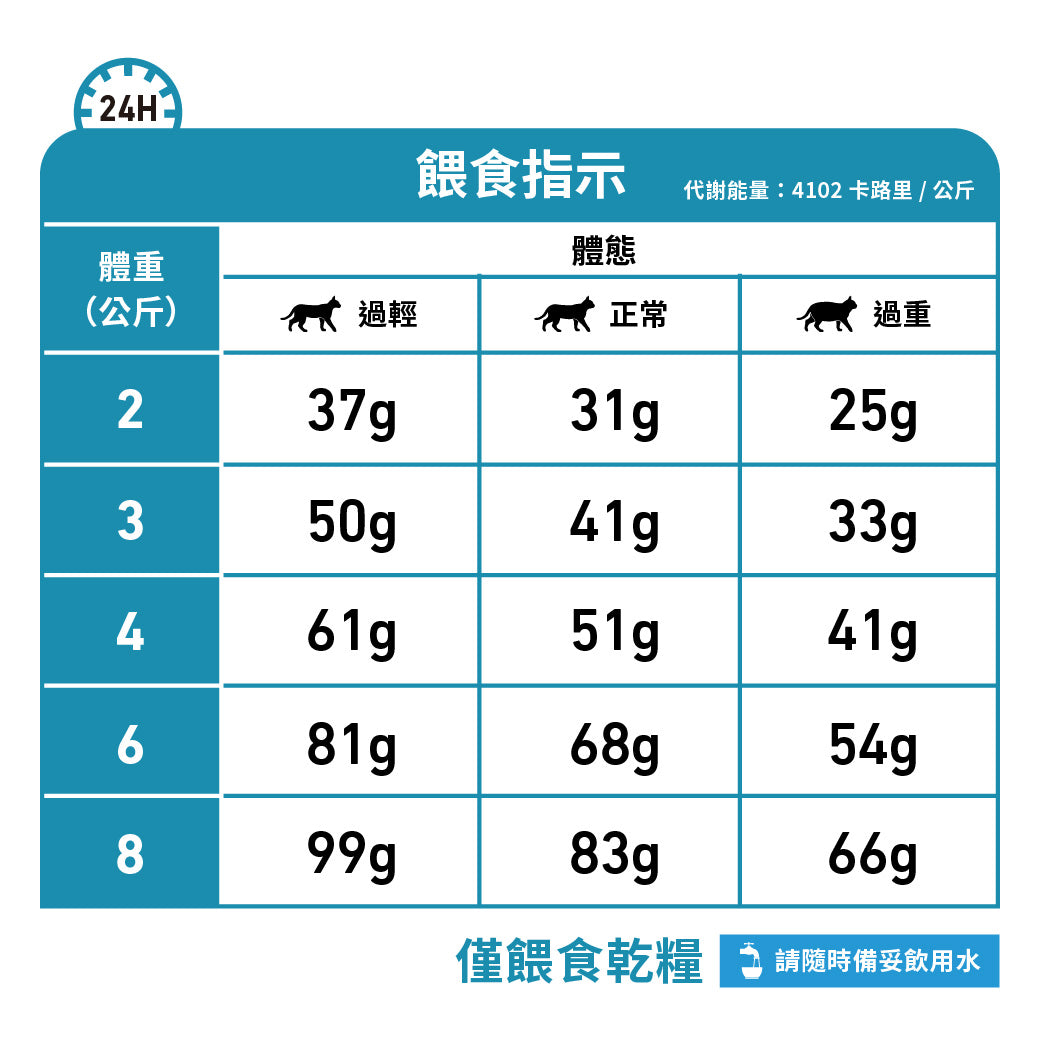 Royal Canin - VHN Cat Hypoallergenic 成貓低敏處方糧2.5kg