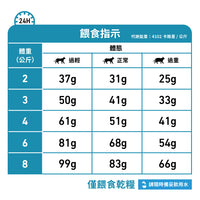 Royal Canin - VHN Cat Hypoallergenic 成貓低敏處方糧2.5kg