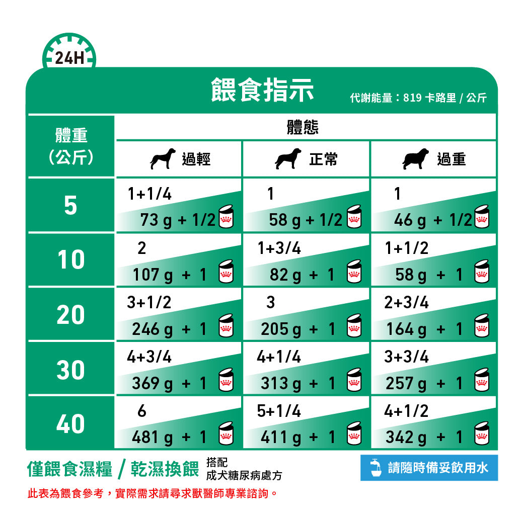 Royal Canin - VHN Dog Diabetic Special 成犬糖尿病處方濕糧罐頭 410g