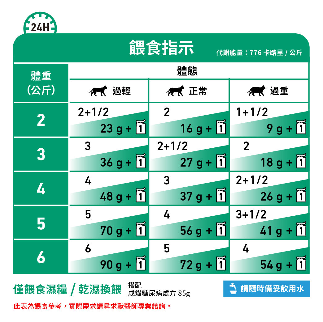 Royal Canin - VHN Cat Diabetic 成貓糖尿病處方濕糧85g