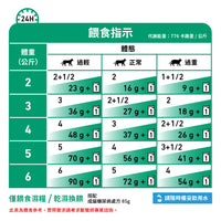 Royal Canin - VHN Cat Diabetic 成貓糖尿病處方濕糧85g