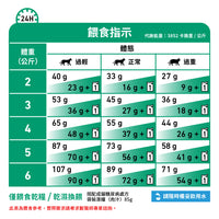 Royal Canin - VHN Cat Diabetic 成貓糖尿病處方糧1.5kg