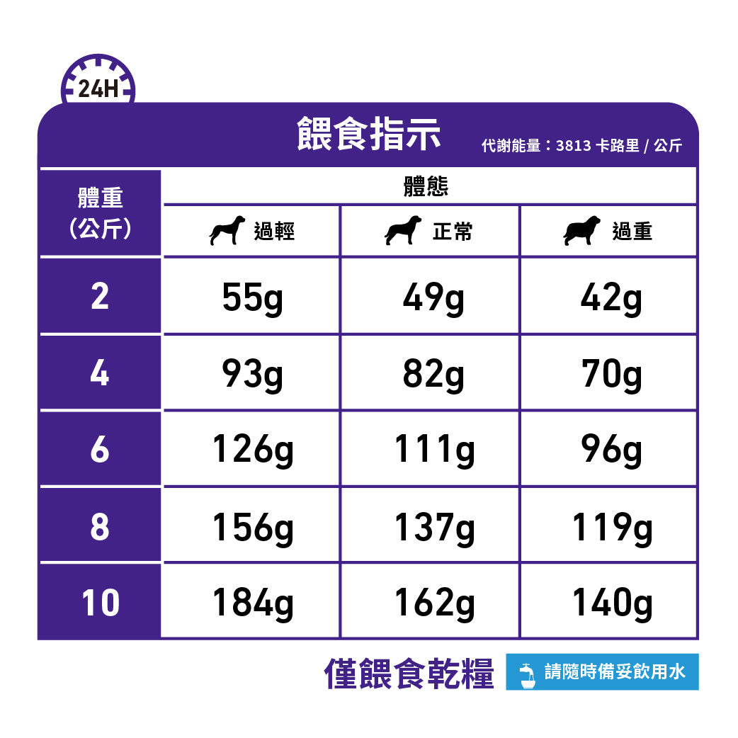 Royal Canin - VHN Dental Small Dog 小型犬牙齒處方糧