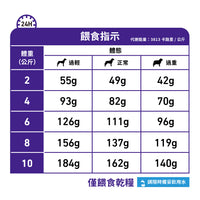 Royal Canin - VHN Dental Small Dog 小型犬牙齒處方糧