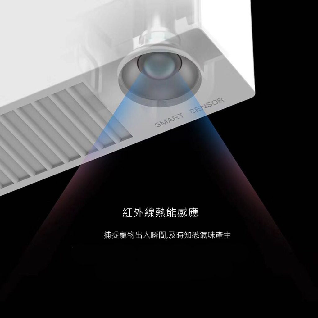 PETKIT_Pura_Air_智能除臭器_(Pura_cat貓廁所適用)
