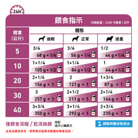 Royal Canin - VHN Dog Cardiac 犬隻心臟處方濕糧410g