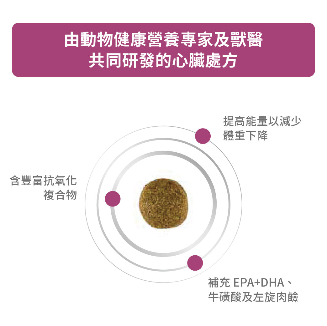 Royal Canin - VHN Dog Cardiac 成犬心臟處方糧