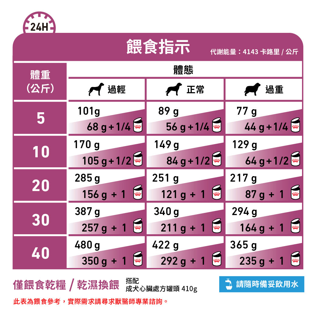 Royal Canin - VHN Dog Cardiac 成犬心臟處方糧