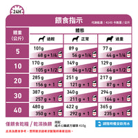 Royal Canin - VHN Dog Cardiac 成犬心臟處方糧