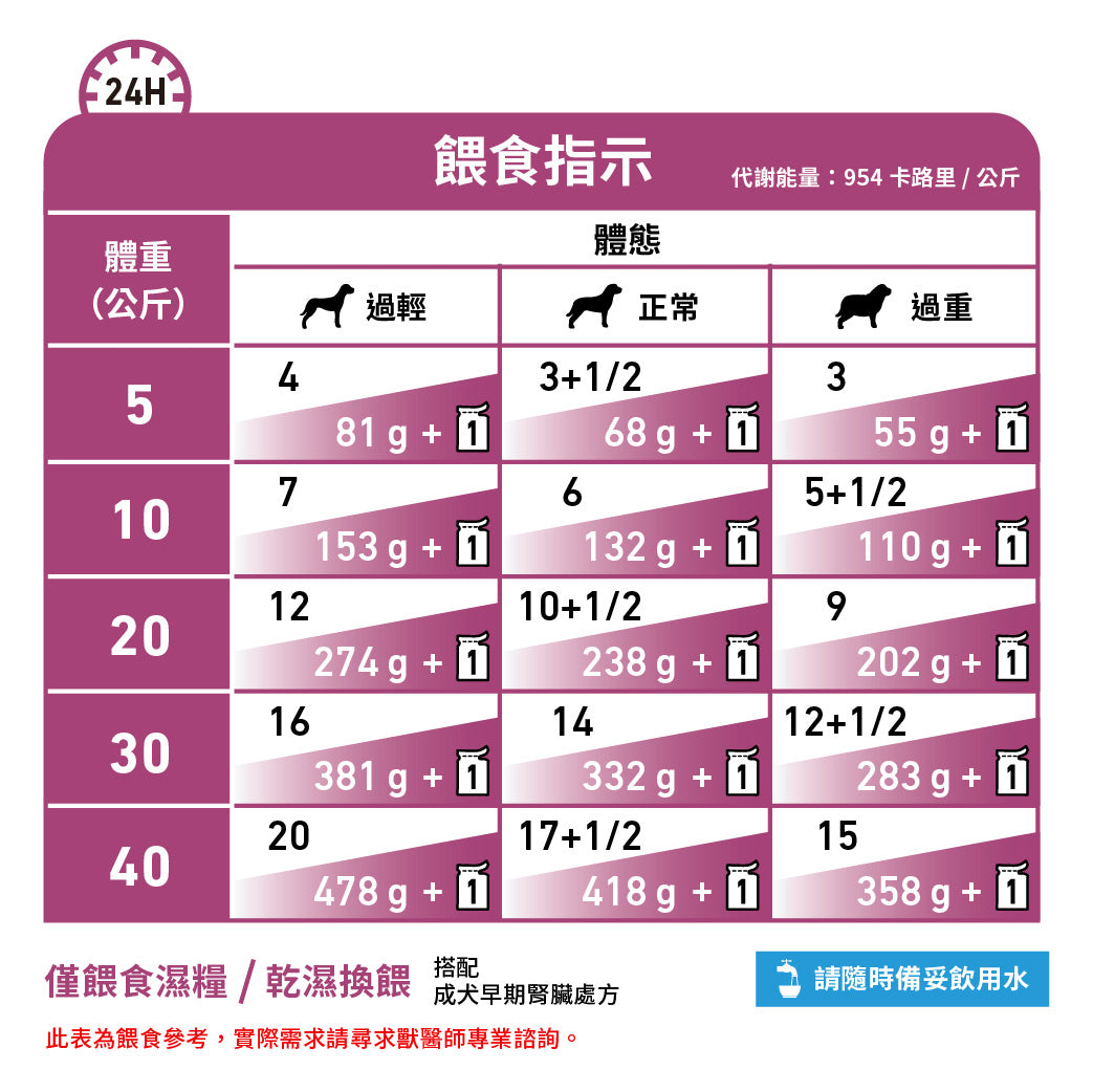 Royal Canin - VHN Dog Early Renal 成犬早期腎臟處方濕糧100g