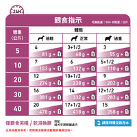 Royal Canin - VHN Dog Early Renal 成犬早期腎臟處方濕糧100g