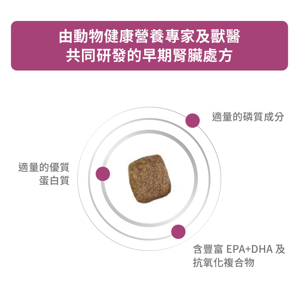 Royal Canin - VHN Dog Early Renal 成犬早期腎臟處方糧