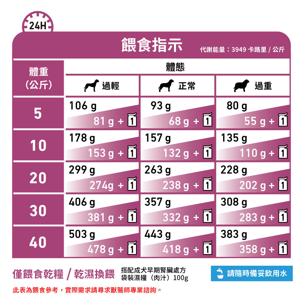 Royal Canin - VHN Dog Early Renal 成犬早期腎臟處方糧