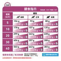Royal Canin - VHN Dog Early Renal 成犬早期腎臟處方糧