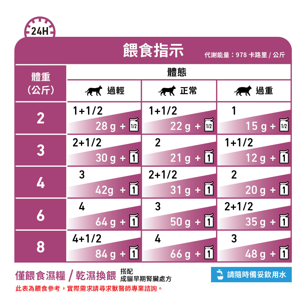 Royal Canin - VHN Cat Early Renal 成貓早期腎臟處方濕糧85g