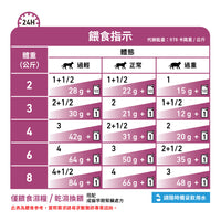 Royal Canin - VHN Cat Early Renal 成貓早期腎臟處方濕糧85g