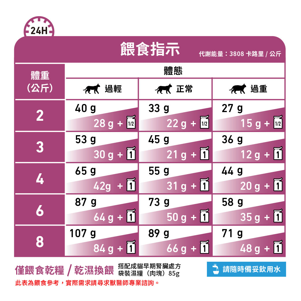 Royal Canin - VHN Cat Early Renal 成貓早期腎臟處方糧