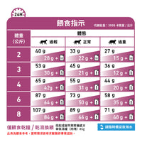 Royal Canin - VHN Cat Early Renal 成貓早期腎臟處方糧