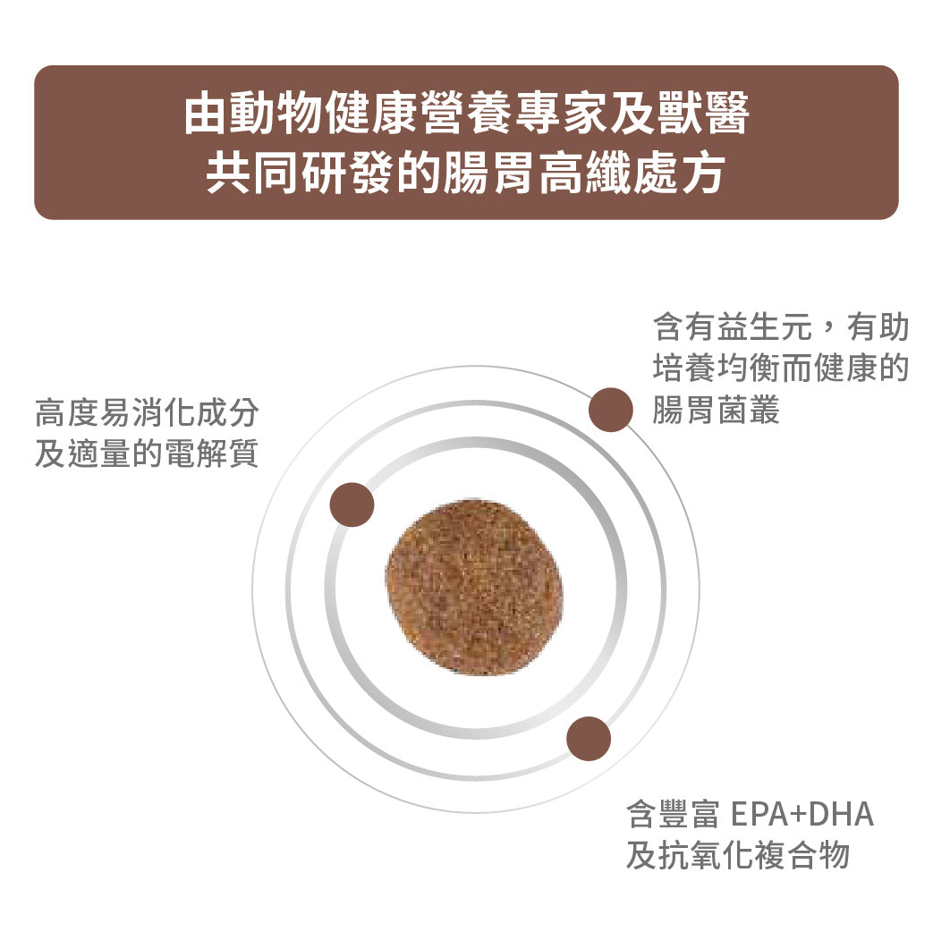 Royal Canin - VHN Dog High Fibre 成犬腸胃道高纖處方糧