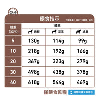 Royal Canin - VHN Dog High Fibre 成犬腸胃道高纖處方糧