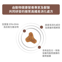 royal_canin_vhn_cat_gastrointestinal_fibre_response
