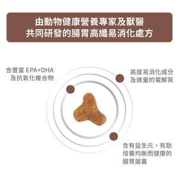royal_canin_vhn_cat_gastrointestinal_fibre_response