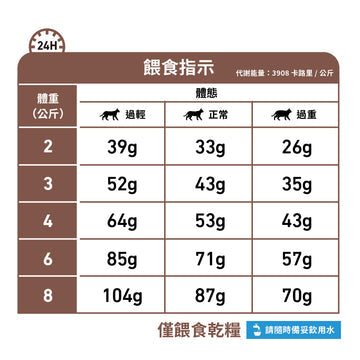 royal_canin_vhn_cat_gastrointestinal_fibre_response