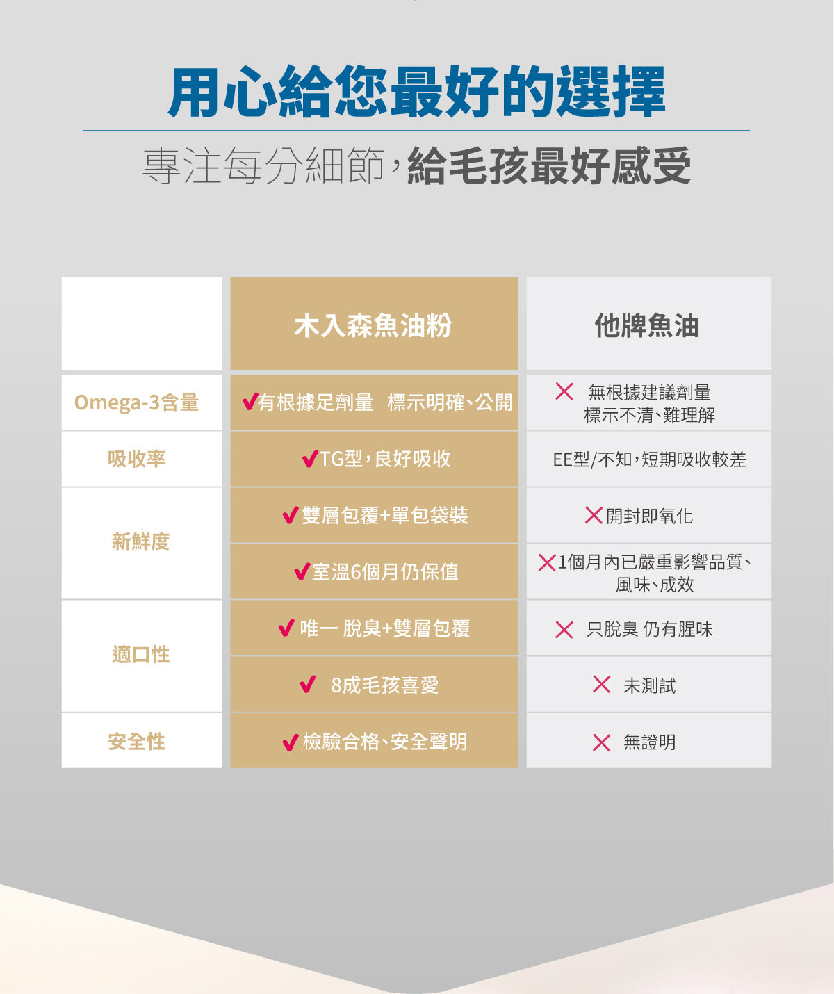 Moreson_木入森_犬貓魚油粉_30_包_Refined_Fish_Oil_Powder