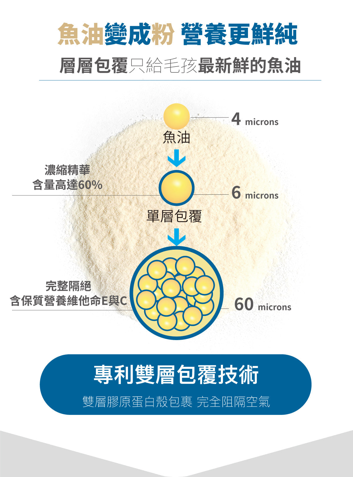 Moreson_木入森_犬貓魚油粉_30_包_Refined_Fish_Oil_Powder