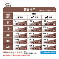Royal Canin - VHN Dog GastroIntestinal 成犬腸胃處方糧