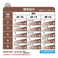 Royal Canin - VHN Cat GastroIntestinal成貓腸胃處方袋裝濕糧（肉汁）85g