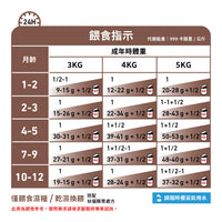 Royal Canin - VHN Cat GastroIntestinal Kitten Mousse 幼貓腸胃處方濕糧罐頭195g