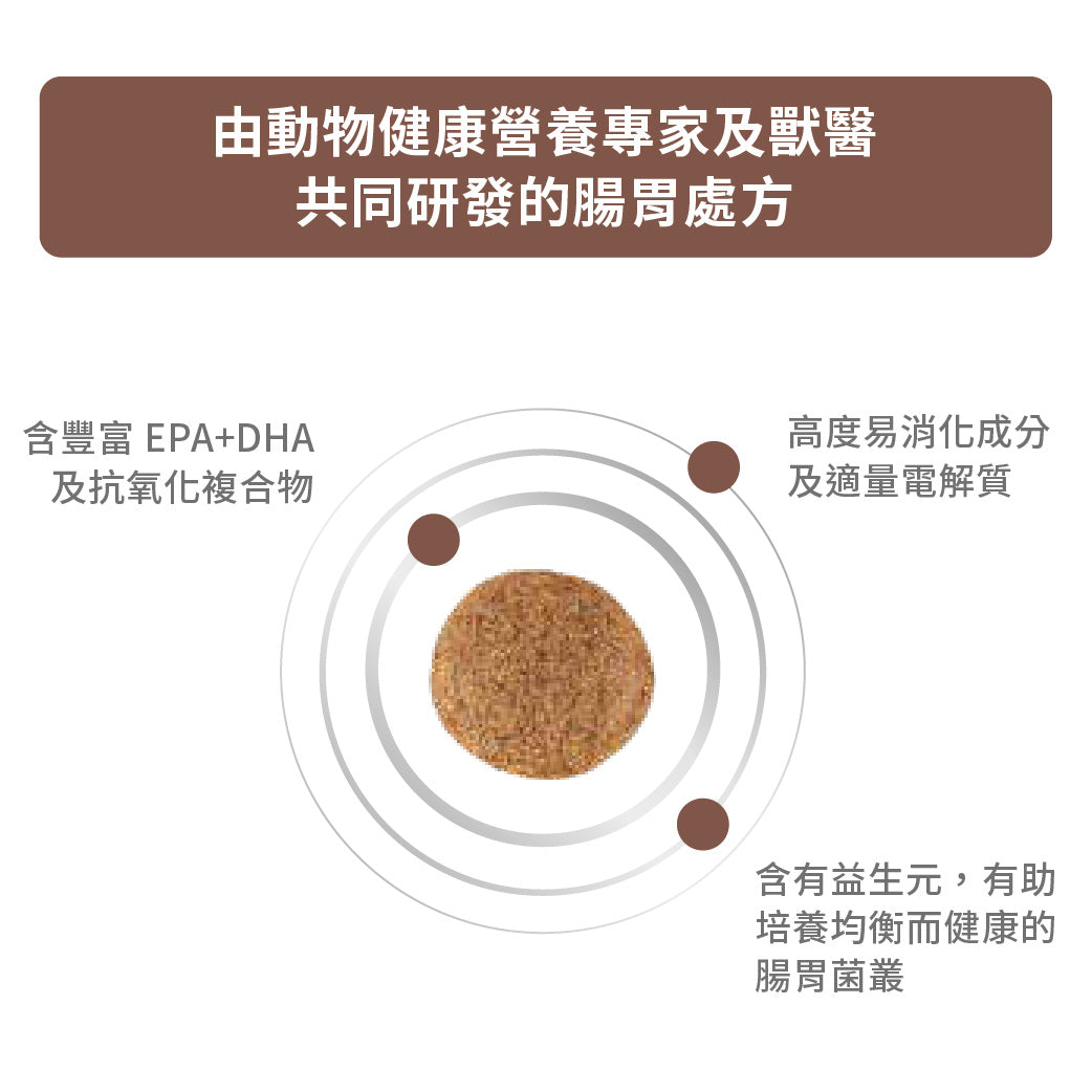 Royal Canin - VHN Dog GastroIntestinal Moderate Calorie 成犬腸胃低卡路里處方糧