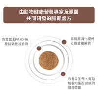 Royal Canin - VHN Dog GastroIntestinal Moderate Calorie 成犬腸胃低卡路里處方糧