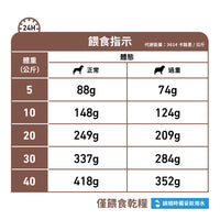 Royal Canin - VHN Dog GastroIntestinal Moderate Calorie 成犬腸胃低卡路里處方糧