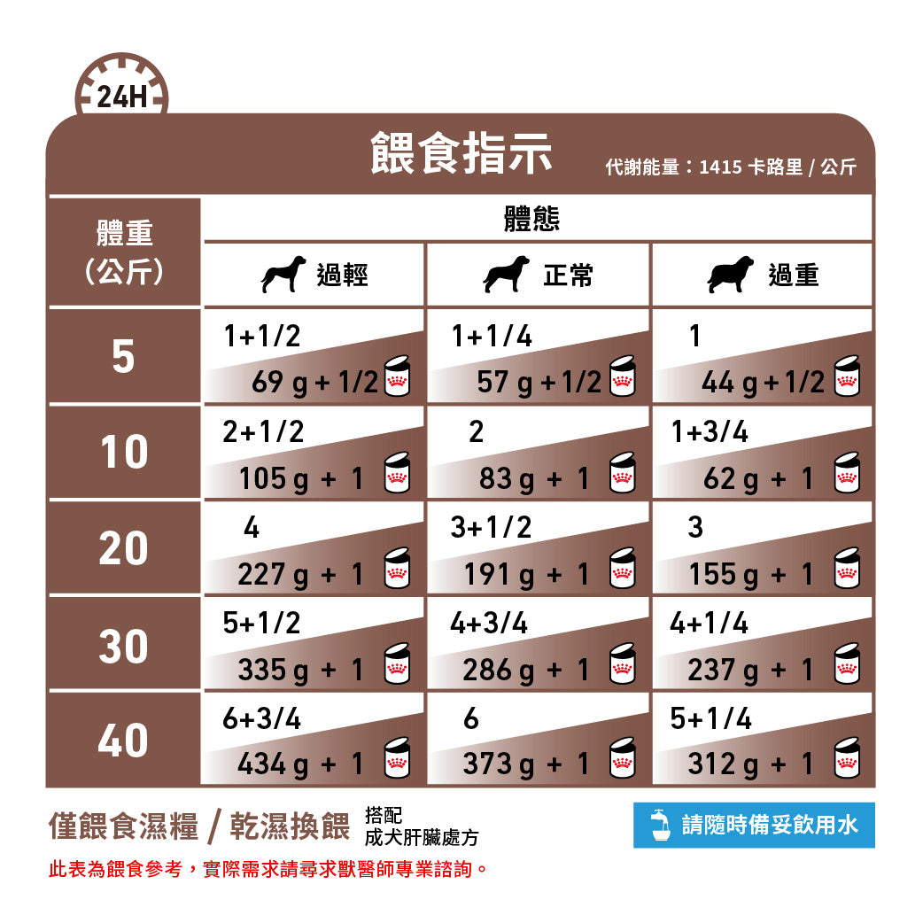 Royal Canin - VHN Dog Hepatic 成犬肝臟處方濕糧420g