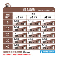 Royal Canin - VHN Dog Hepatic 成犬肝臟處方濕糧420g
