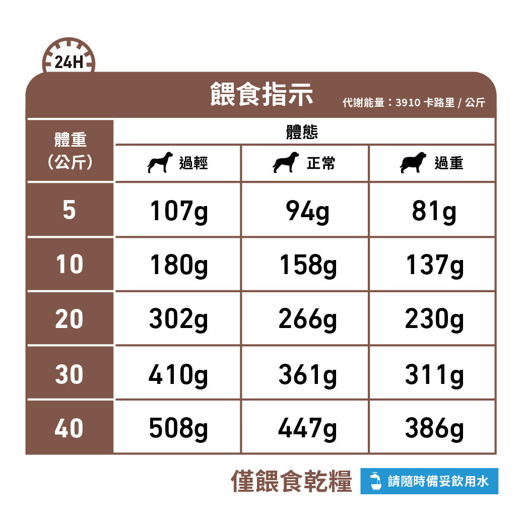 Royal Canin - VHN Dog Hepatic 成犬肝臟處方糧