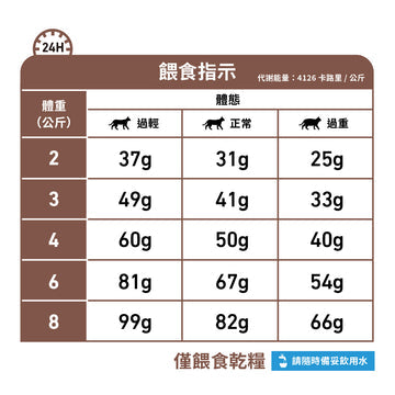 royal_canin_vhn_cat_hepatic
