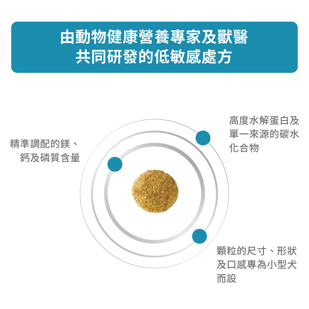 Royal Canin - VHN Hypoallergenic Small Dog 小型成犬低敏感處方糧