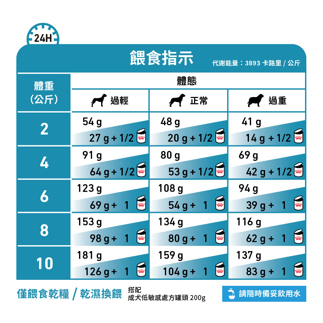 Royal Canin - VHN Hypoallergenic Small Dog 小型成犬低敏感處方糧