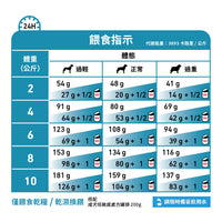 Royal Canin - VHN Hypoallergenic Small Dog 小型成犬低敏感處方糧