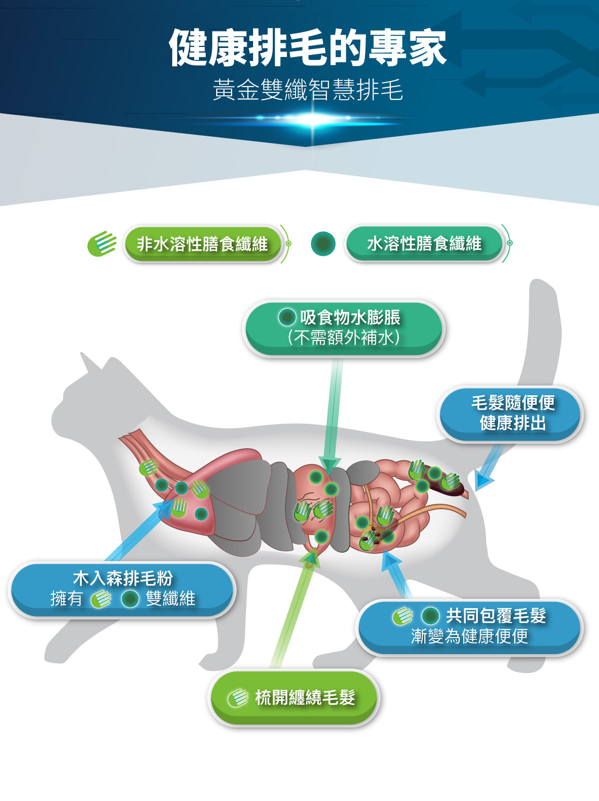 Moreson_木入森_貓咪排毛粉(芝士味)_30_包_(貓用)_Hairball_Relief_Formula_(Cheese)