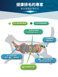Moreson_木入森_貓咪排毛粉(芝士味)_30_包_(貓用)_Hairball_Relief_Formula_(Cheese)