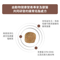Royal Canin - VHN Dog GastroIntestinal Low Fat 成犬腸胃低脂處方糧