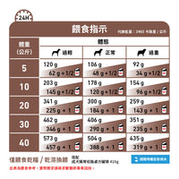 Royal Canin - VHN Dog GastroIntestinal Low Fat 成犬腸胃低脂處方糧