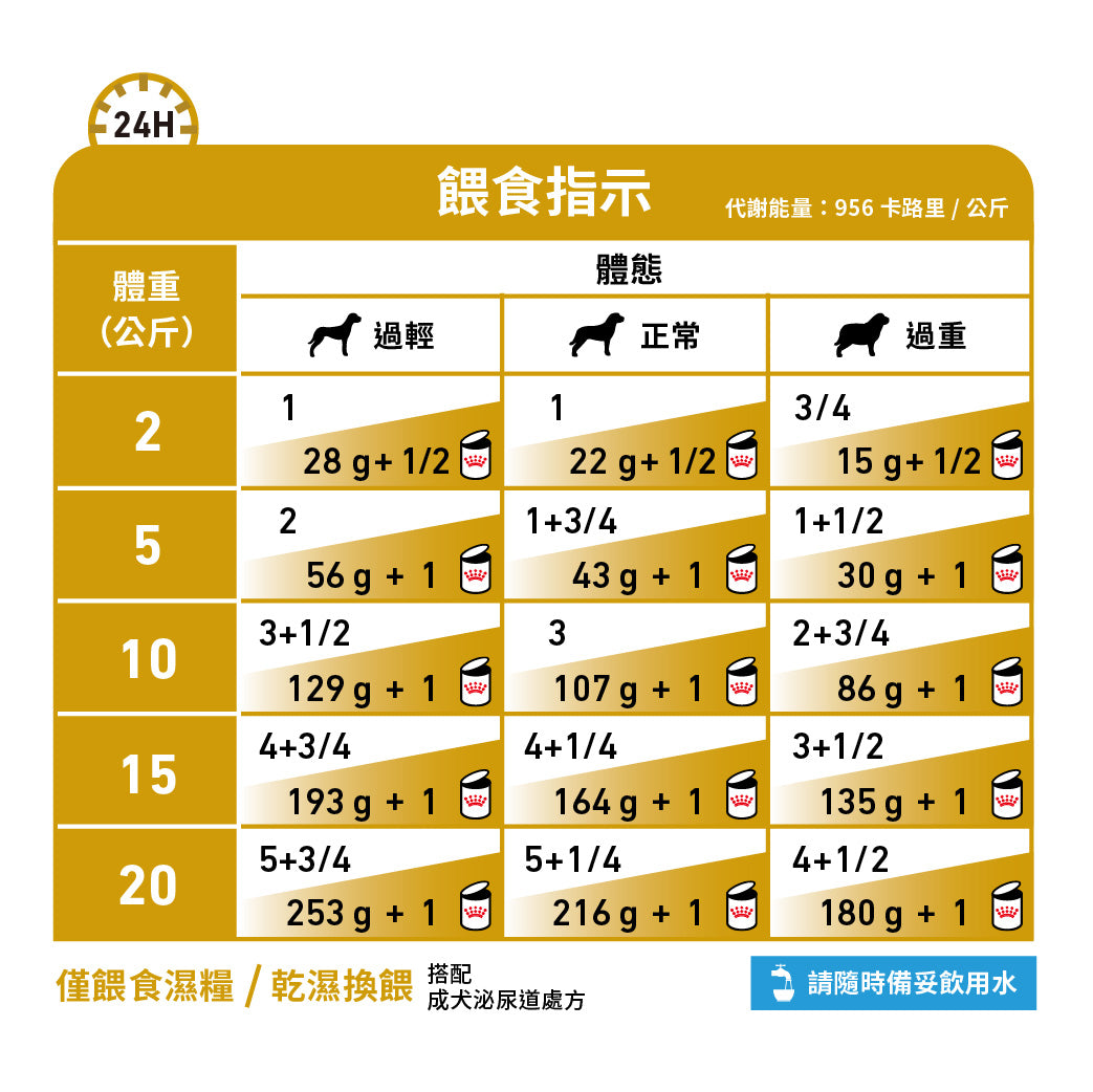 Royal Canin - VHN Dog Urinary 成犬泌尿道處方濕糧罐頭410g