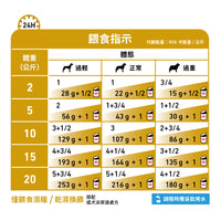 Royal Canin - VHN Dog Urinary 成犬泌尿道處方濕糧罐頭410g