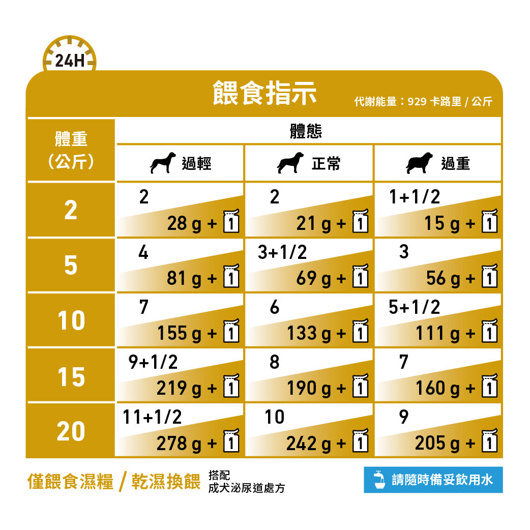 Royal Canin - VHN Dog Urinary 成犬泌尿道處方濕糧100g